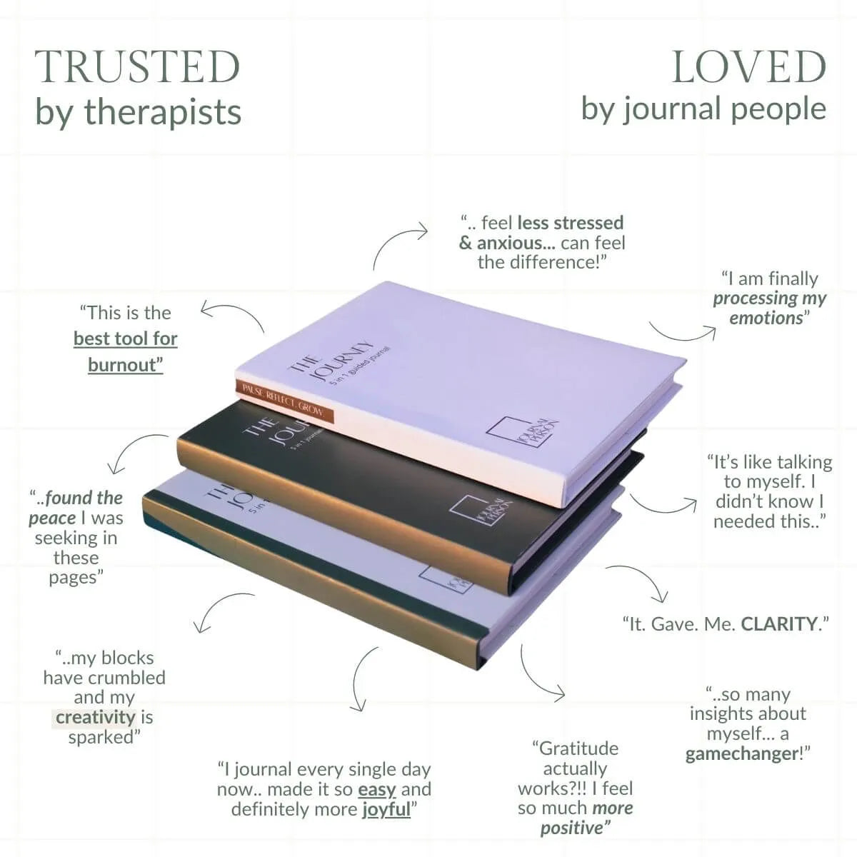 THE JOURNEY | 5-in-1 Guided Journal