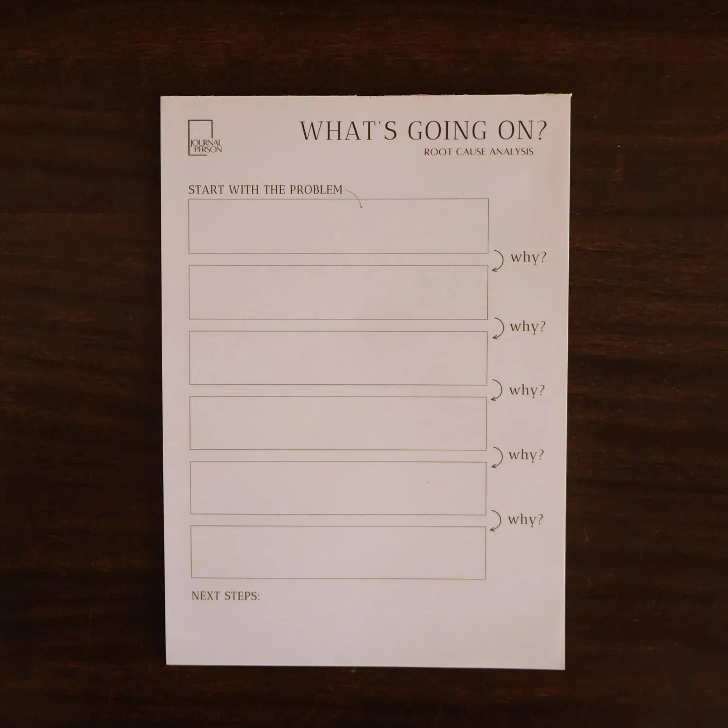 What's going on? Root Cause Analysis Pad