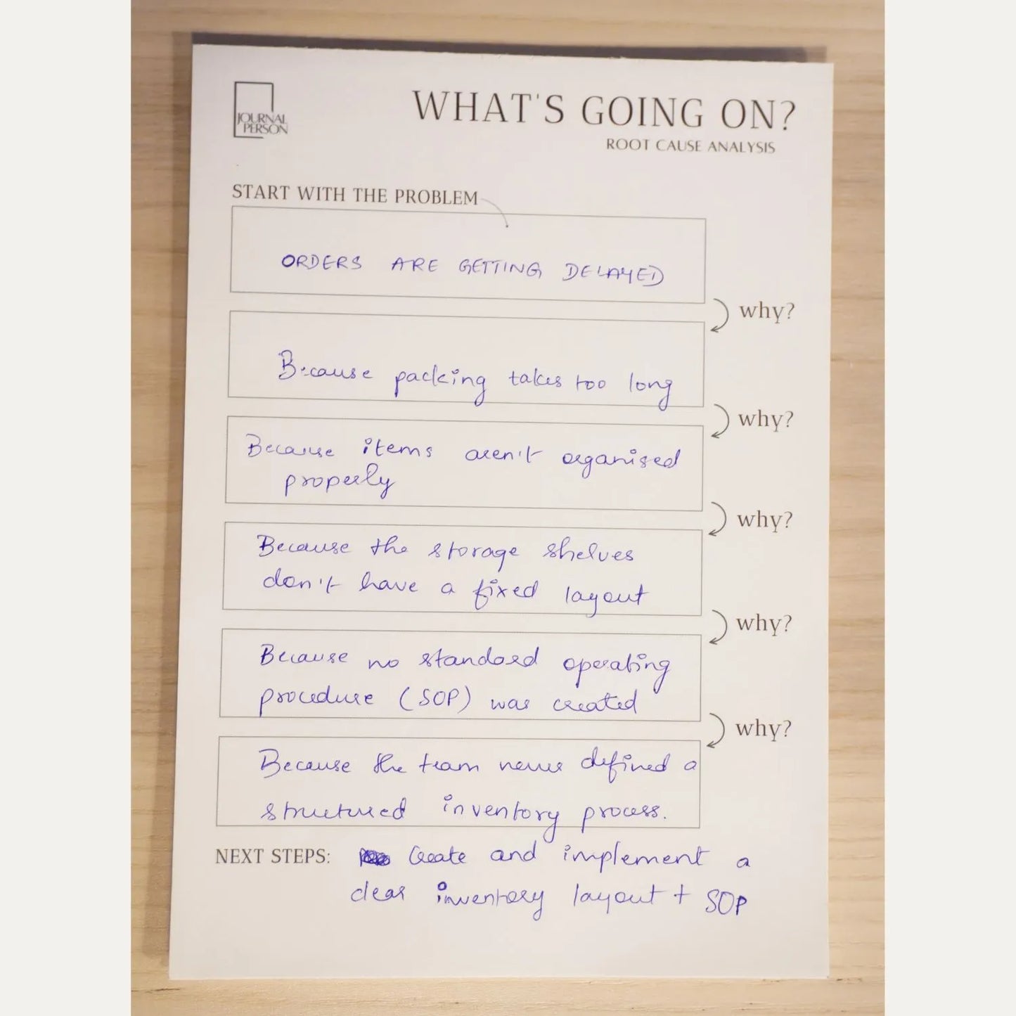 What's going on? Root Cause Analysis Pad