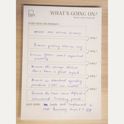 What's going on? Root Cause Analysis Pad