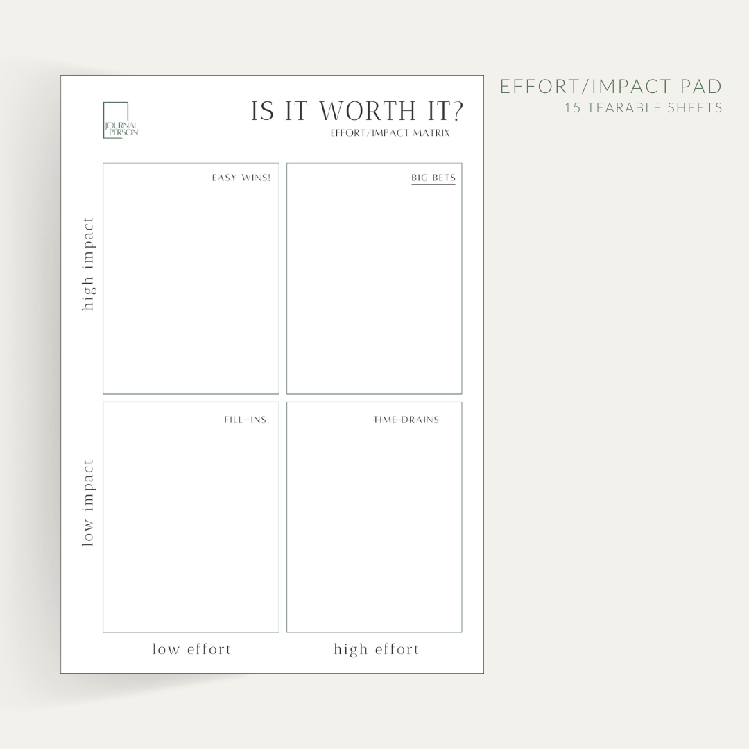 Effort impact matrix - notepads for leaders